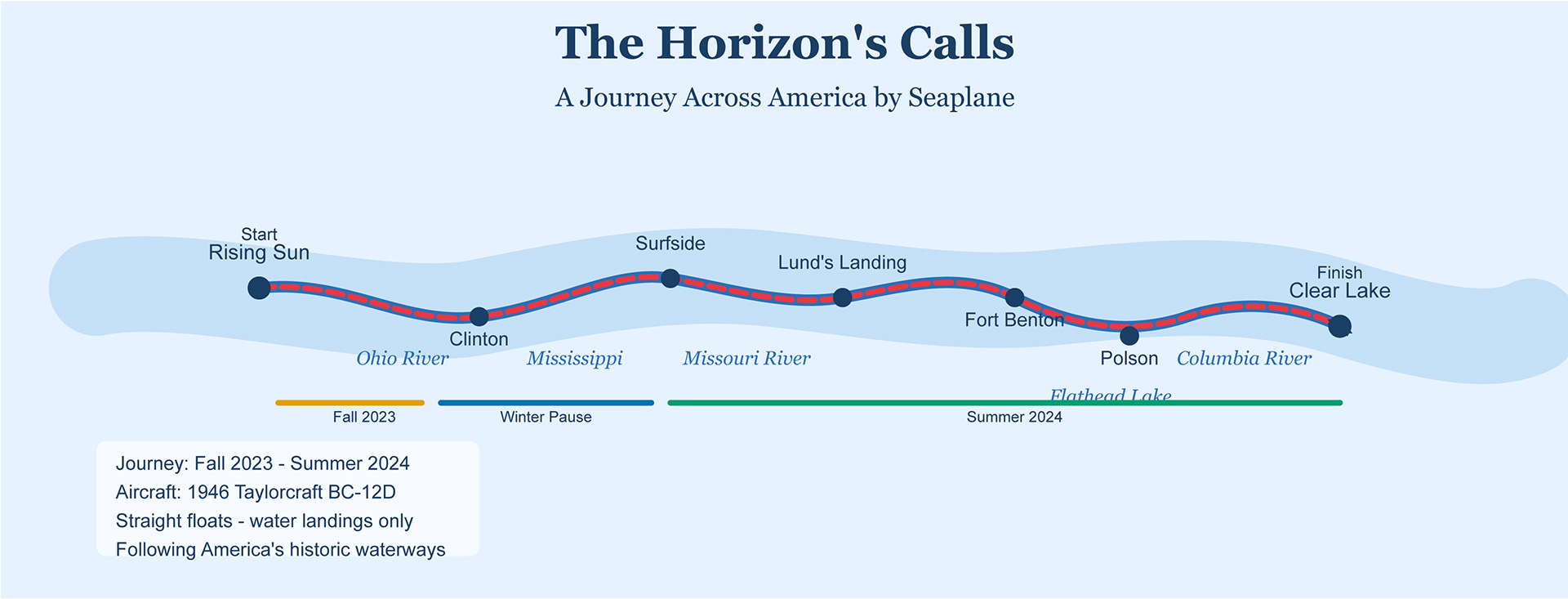 Map showing the seaplane journey across America